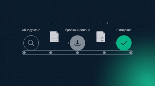 Конвейер индексации из трёх узлов — обнаружена, просканирована, в индексе — с двумя застрявшими карточками страниц между узлами на тёмно-синем фоне